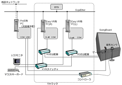 バーチャルリアリティランチャーソフト EasyVRのシステム構成例